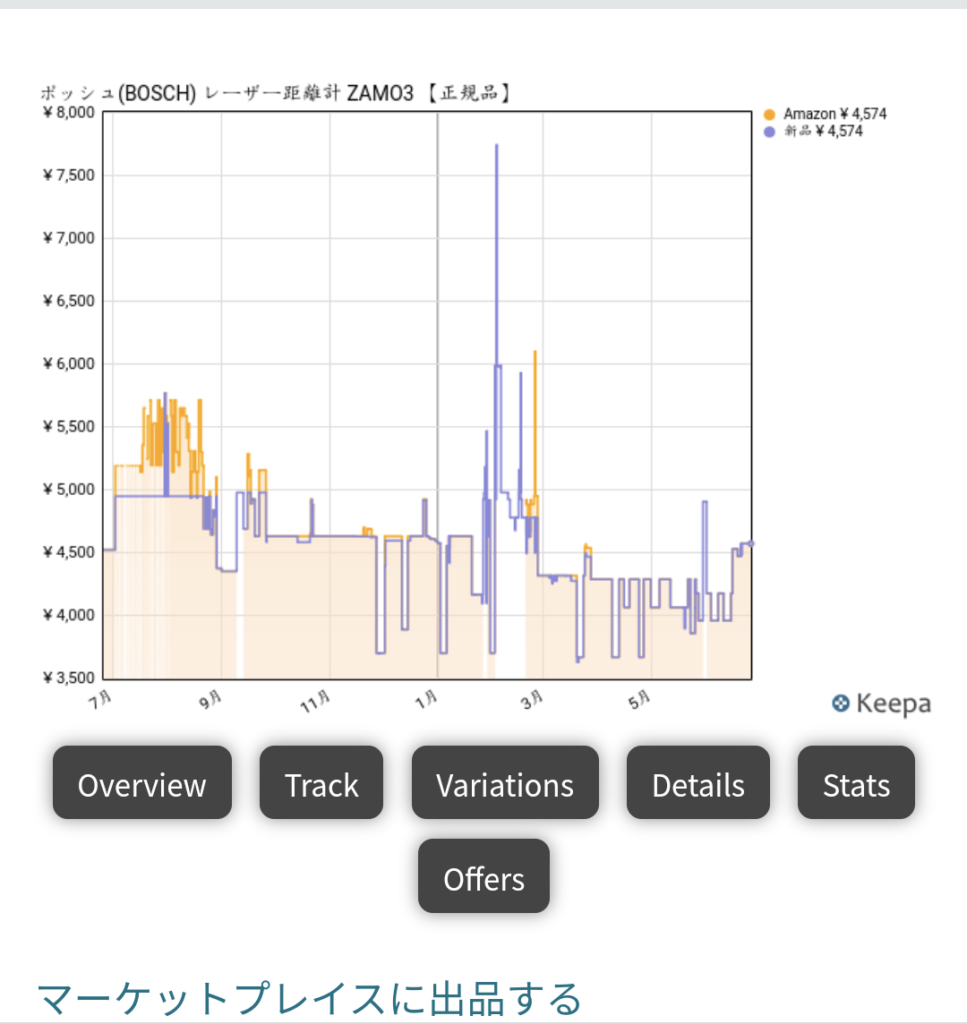 「Keepa - Amazon Price Tracker」アプリ 価格推移グラフ